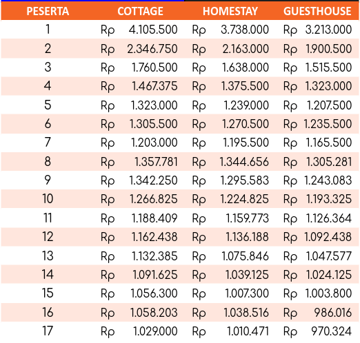 Harga Dieng 2d1n A