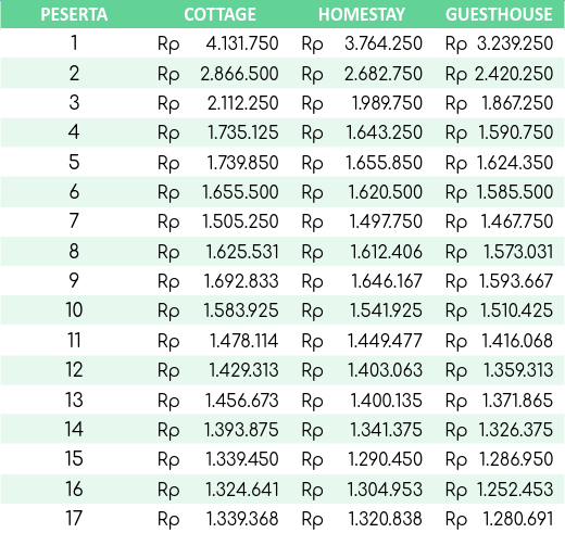 Price List Dieng 2d1n B