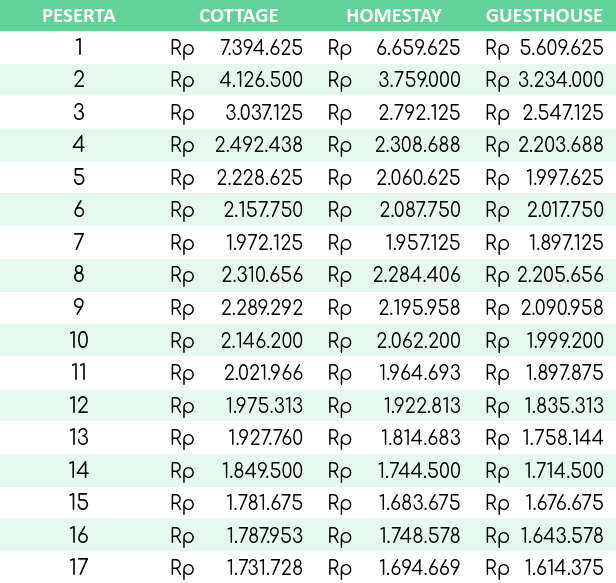 Pricelist Dieng 3d2n A