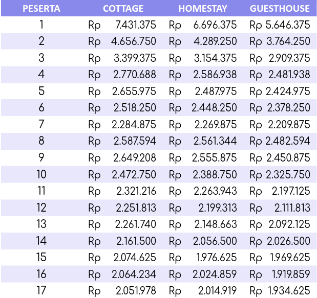 Pricelist Dieng 3d2n B
