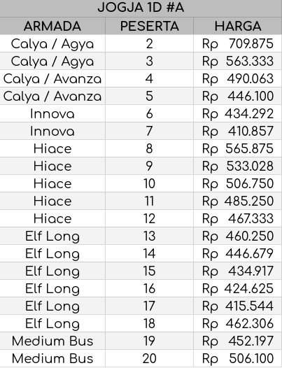 Price List Jogja Oneday A