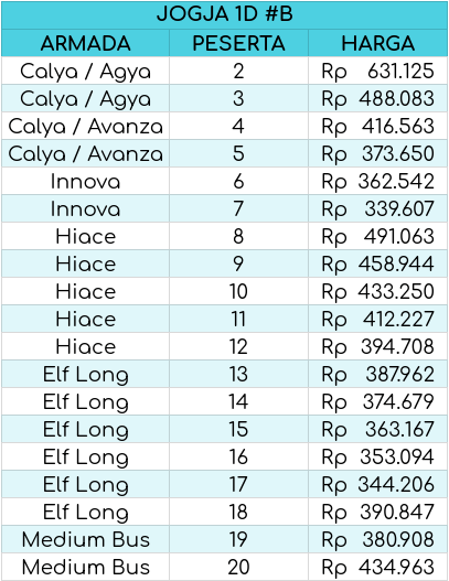 Price List Jogja Oneday B