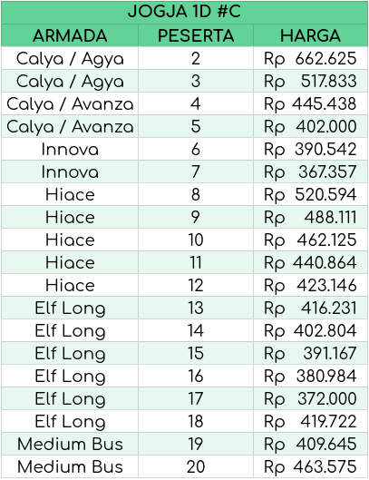 Price List Jogja Oneday C