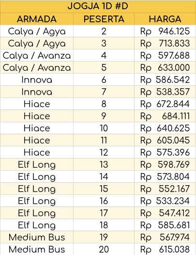 paket wisata jogja 1 hari